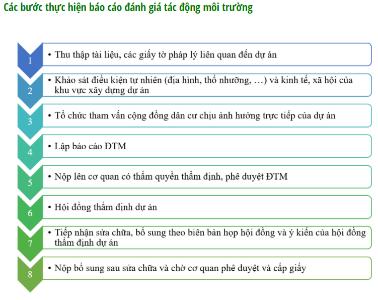 đánh giá tác động môi trường