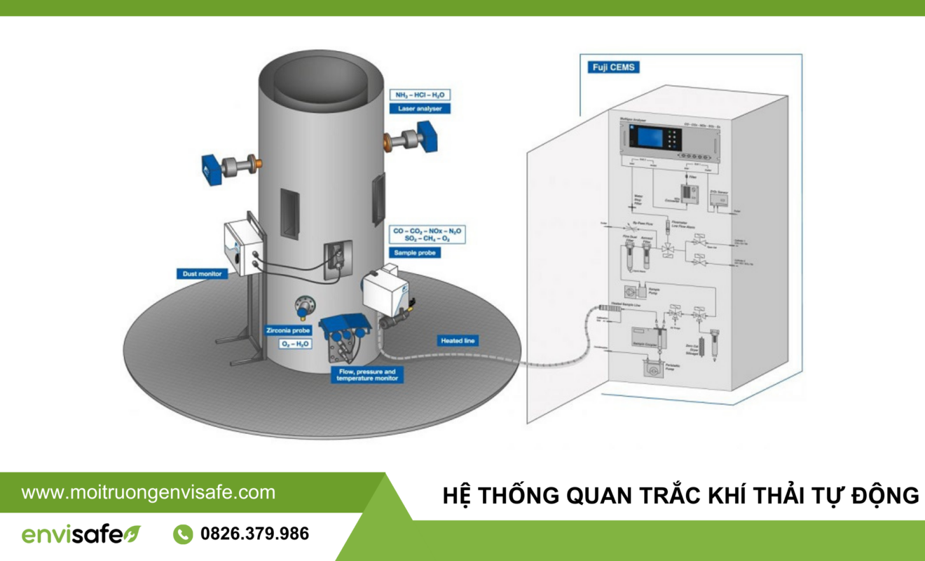 hệ thống quan trắc khí thải tự động