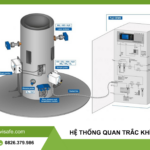 hệ thống quan trắc khí thải tự động