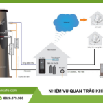 hệ thống quan trắc khí thải tự động