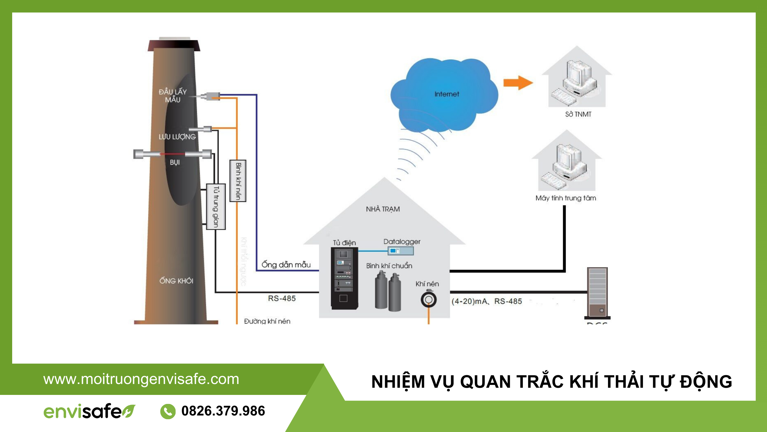 hệ thống quan trắc khí thải tự động