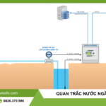 quan trắc nước ngầm tự động